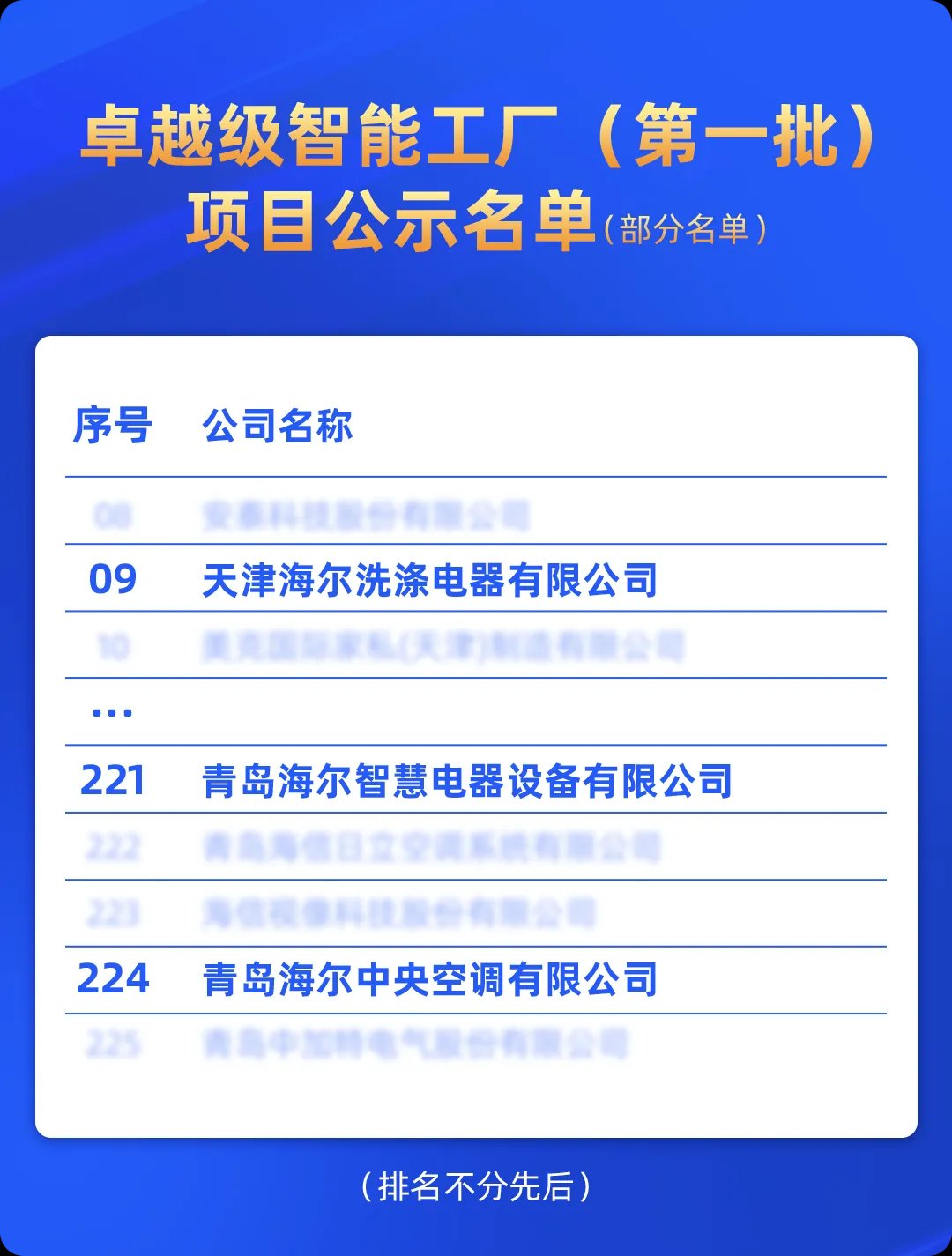数量最多！海尔智家入选工信部“卓越级智能工厂”榜单