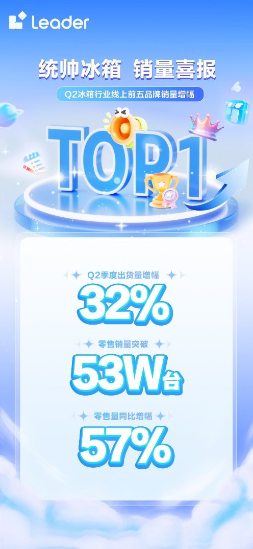 LeaderQ257%ǰƷߣ