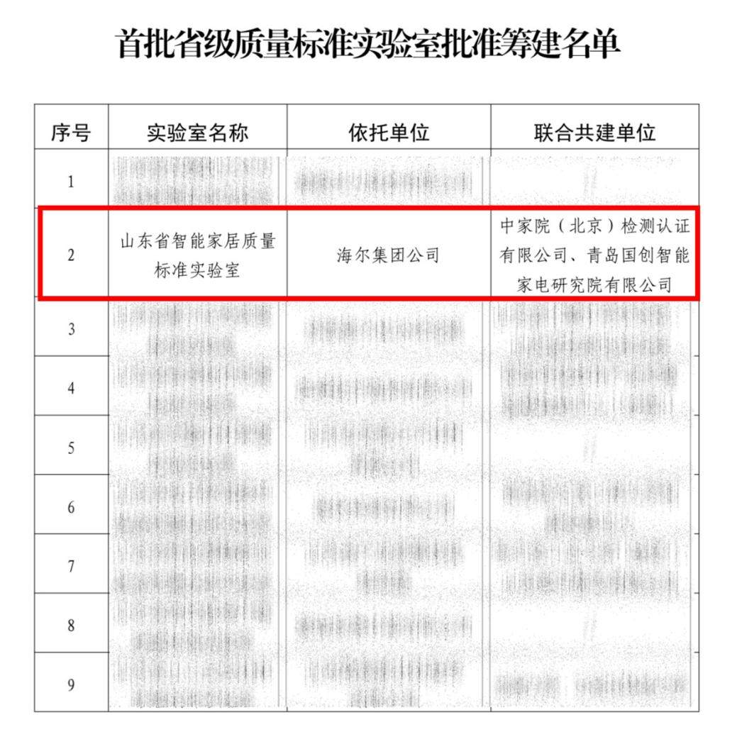 海尔获批筹建“山东省首批质量标准实验室”