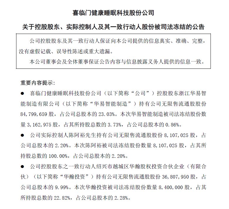 喜临门遭遇实控人风波，记者调查：主营业务运转基本正常