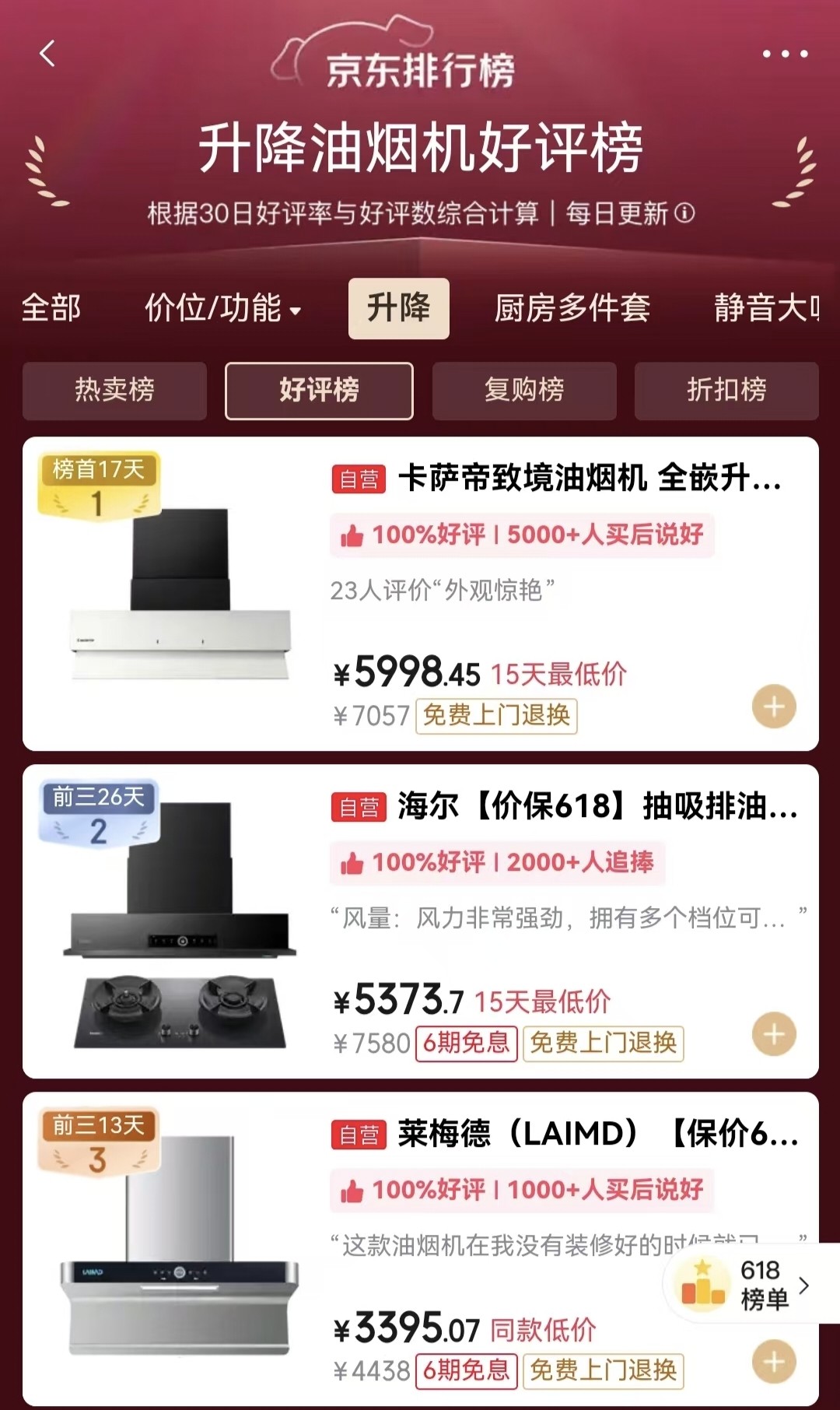618升降油烟机好评榜：卡萨帝第一，海尔第二